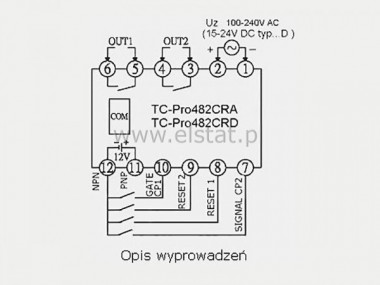 Programowalny licznik TC-Pro482CRD, ( panel, 24V)