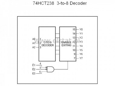 74 HCT238  3 to 8 Line Decoder DIP16